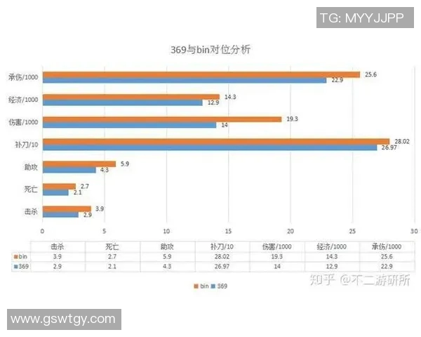 G2战队与DWG战队对决前瞻分析及胜负预测 G2战队与DWG战队对决前瞻分析及胜负预测